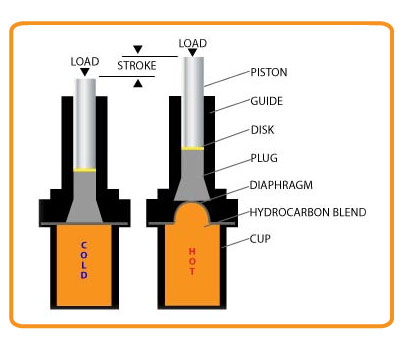 thermal actuator diagram